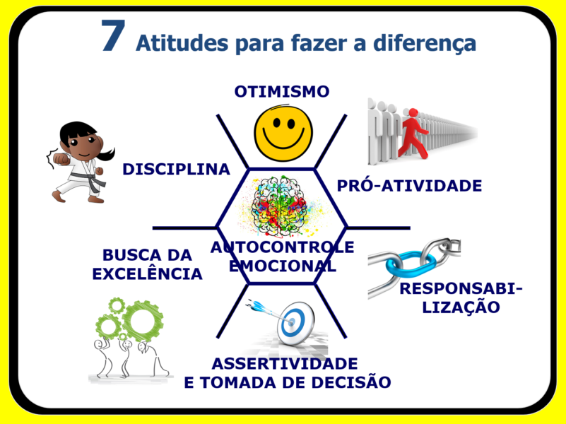 Com 7 Atitudes Você Pode Fazer A Diferença! | Impariamo